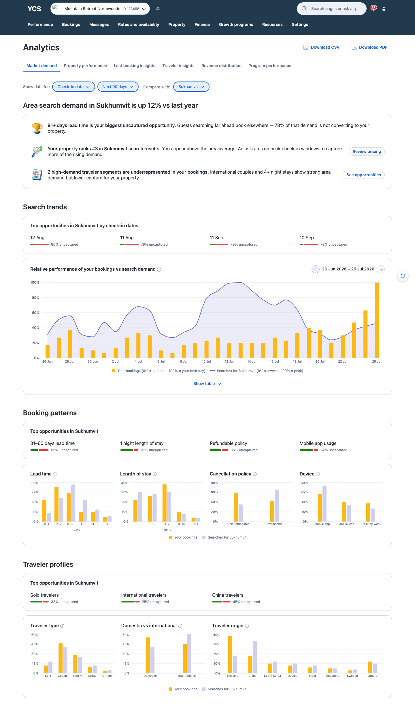 Market demand prototype