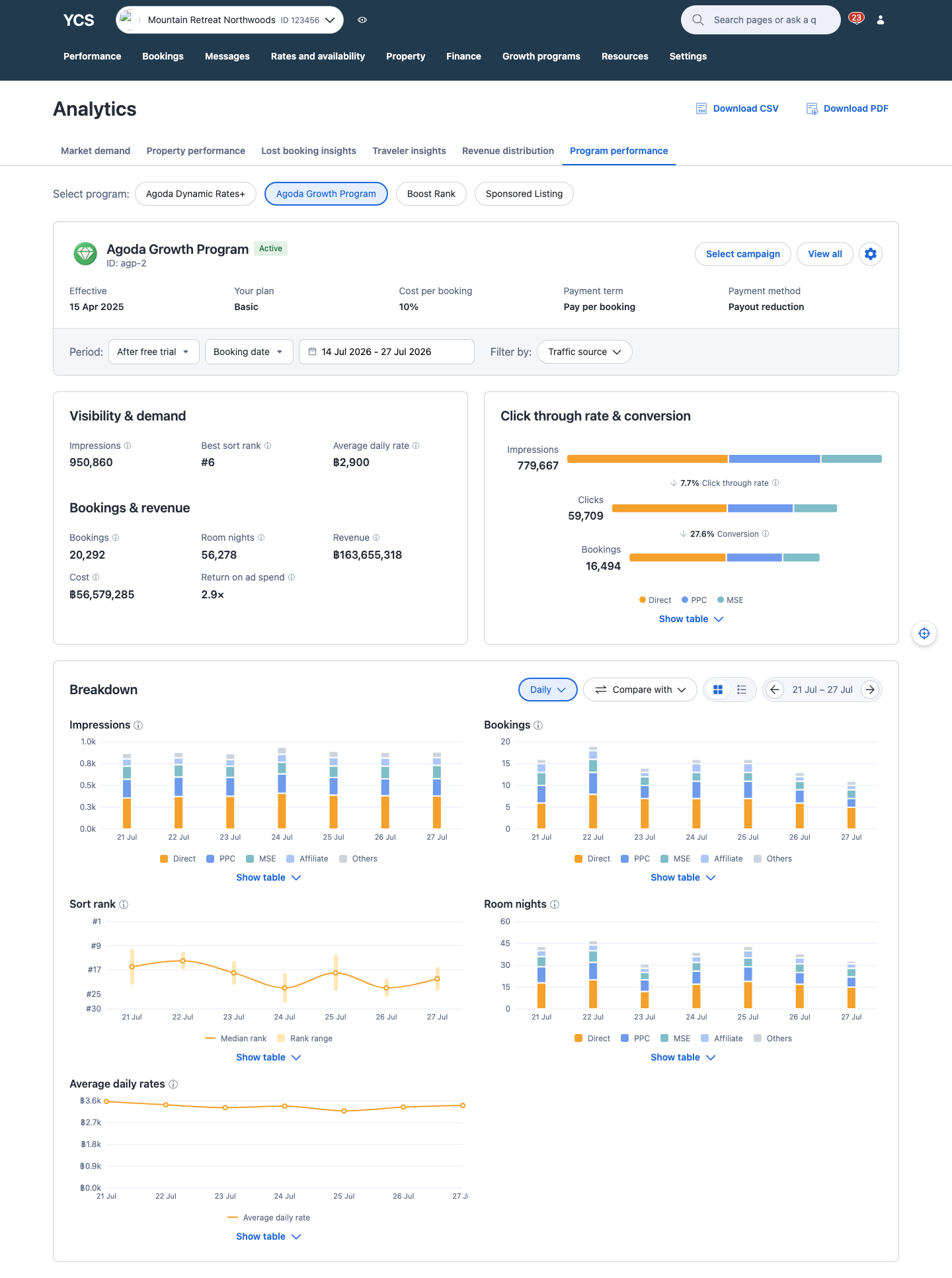 Program performance prototype