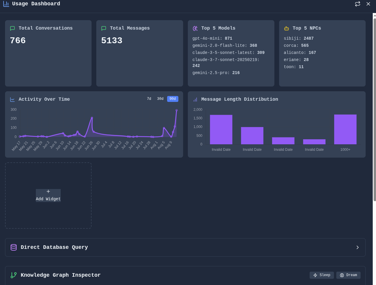 Data Dashboard