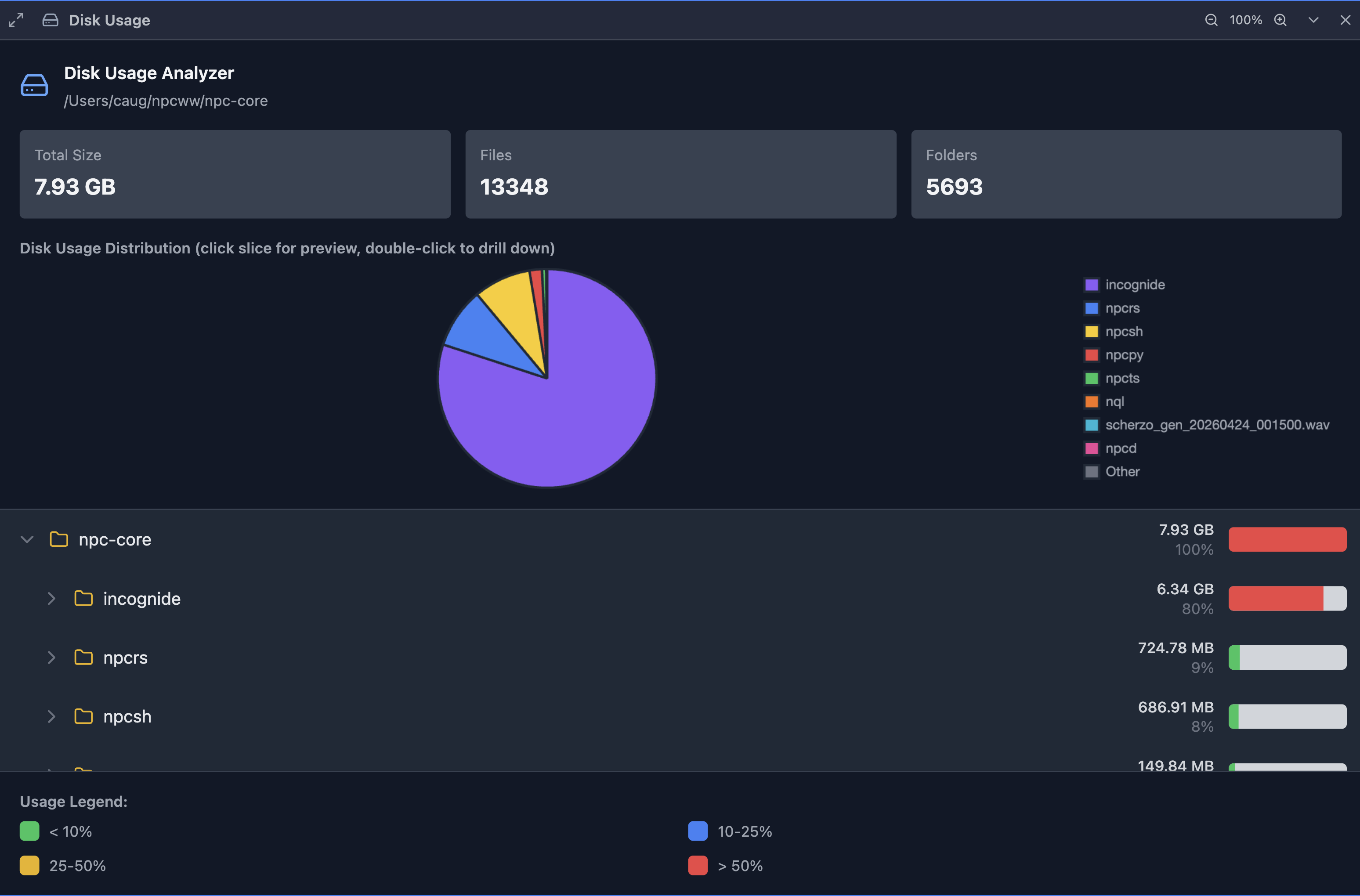 Disk usage pane showing usage breakdown