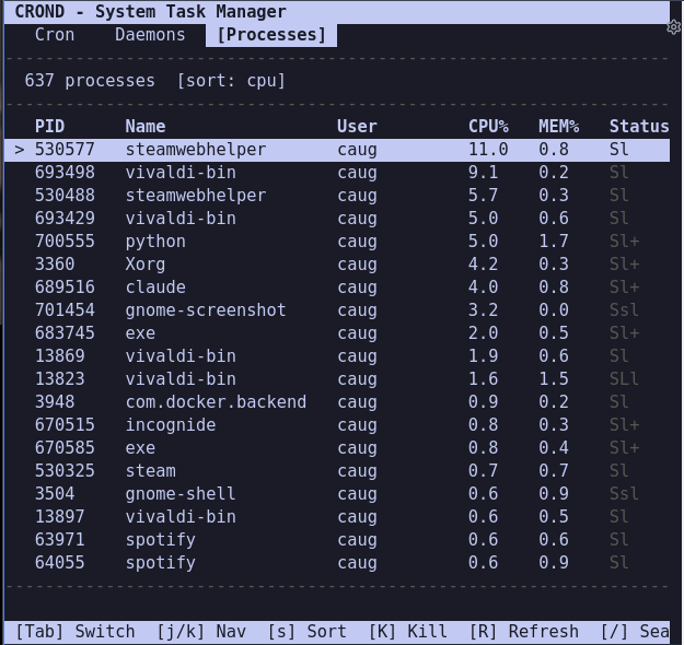 Crond Processes tab