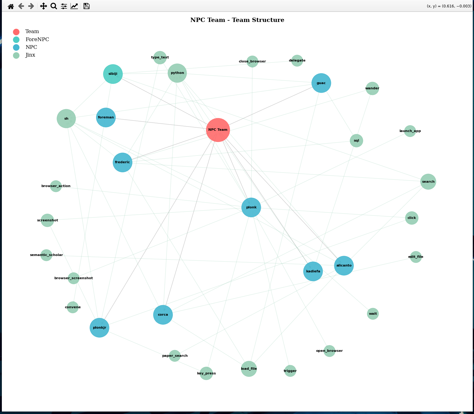 Team structure visualization