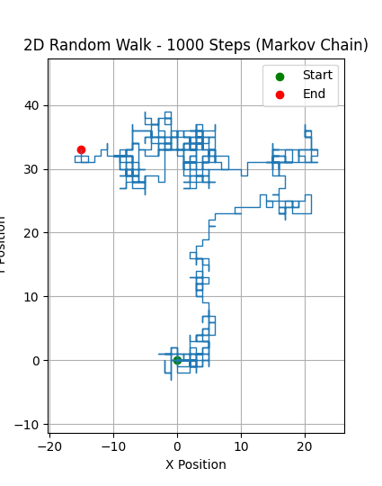 markov_chain_figure