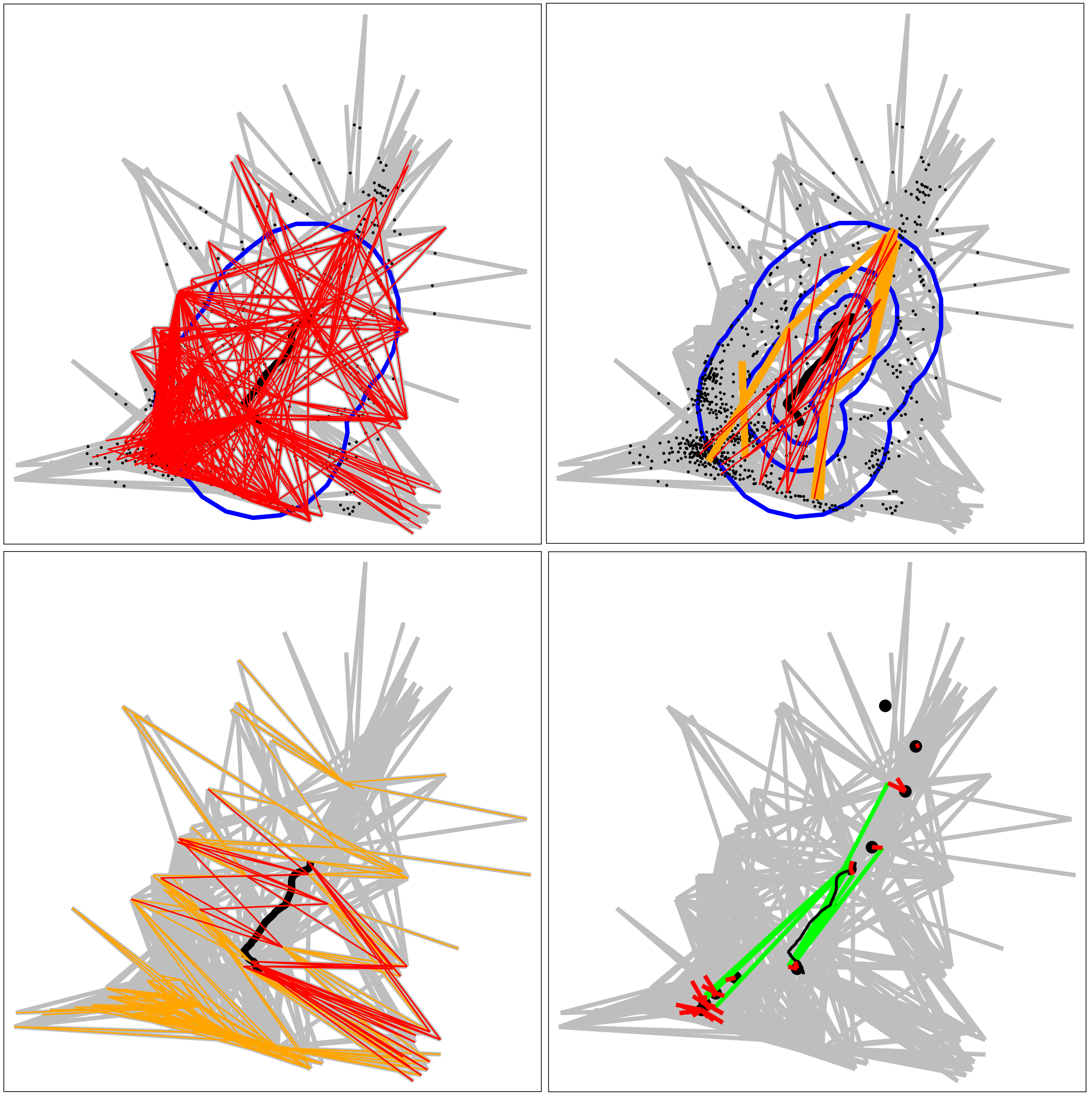 Centre point-buffer (a), parallel (b), perpendicular (c) and station access (d) methods.
