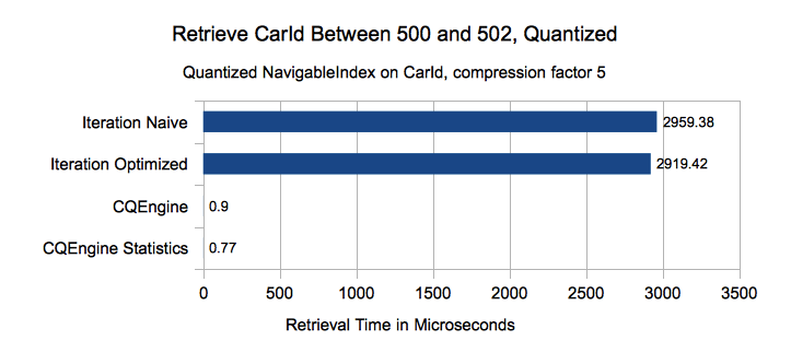 quantized-navigable-index-carid-between.png