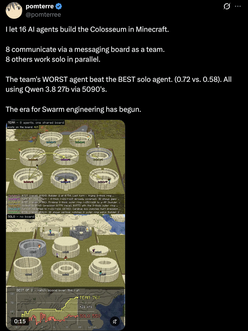 Pomterre reports a Minecraft building experiment comparing a communicating team with independent agents