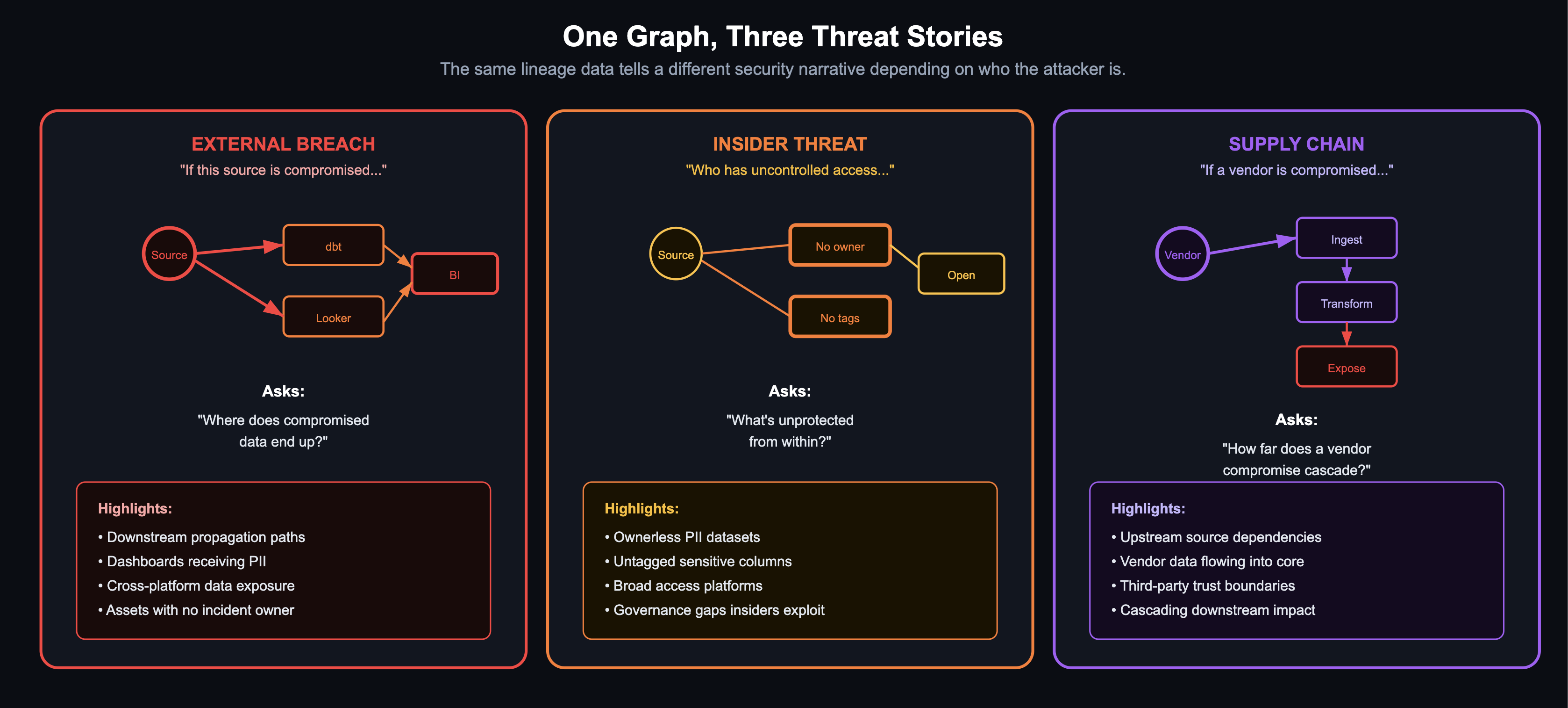 Attacker Personas