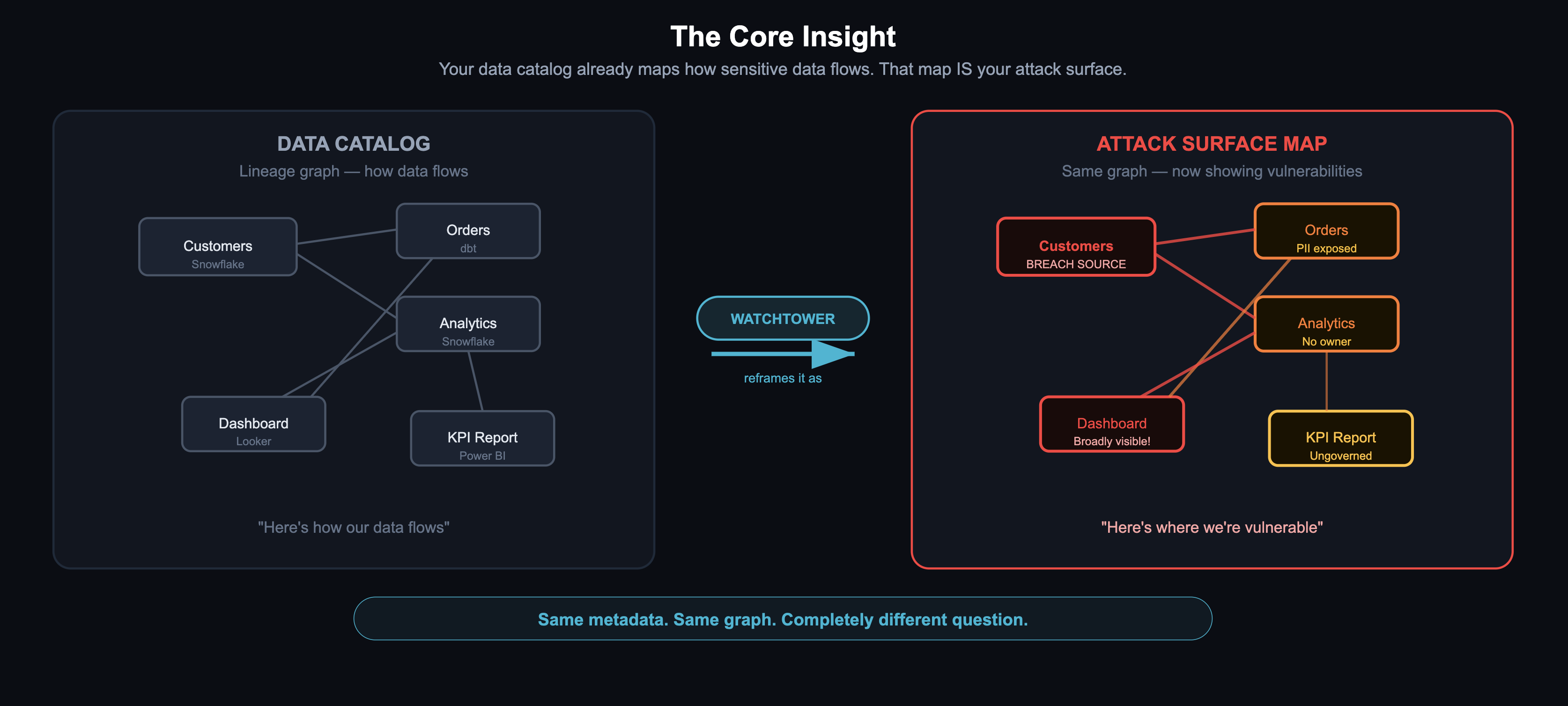 Threat Model Concept