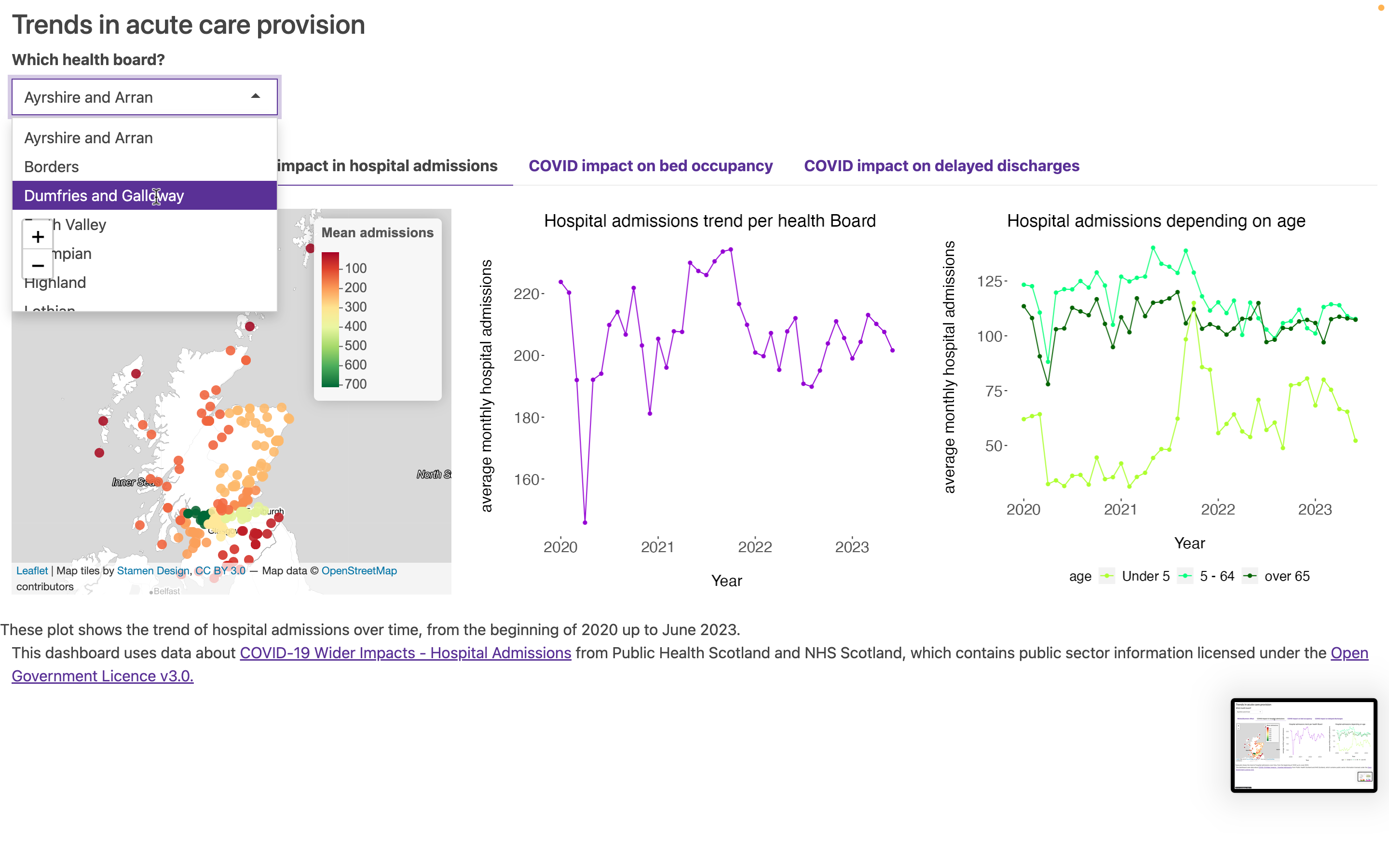 Screenshot of dashboard tab 2, with the selector at the top, 4 horizontal tabs, tab 2 selected, showing a map plot on the left and two time series plots on the right, one for overall admissions and one showing amdissions for three different age categories. This image also shows the dropdown selector opened, with a list of health boards showing and one selected and highlighted in blue.