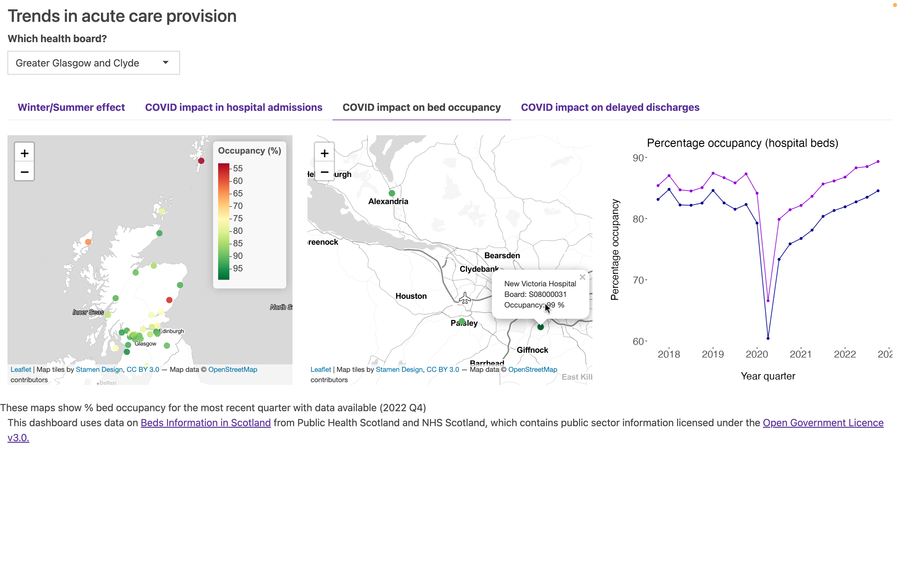 Screenshot of dashboard tab 3, with the selector at the top, 4 horizontal tabs, tab 3 selected, showing two map plots on the left and a time series plot on the right. This image also shows the cursor positioned over a point on the second (and central) map plot with an information label showing that names the hospital at that location and its percentage occupancy.