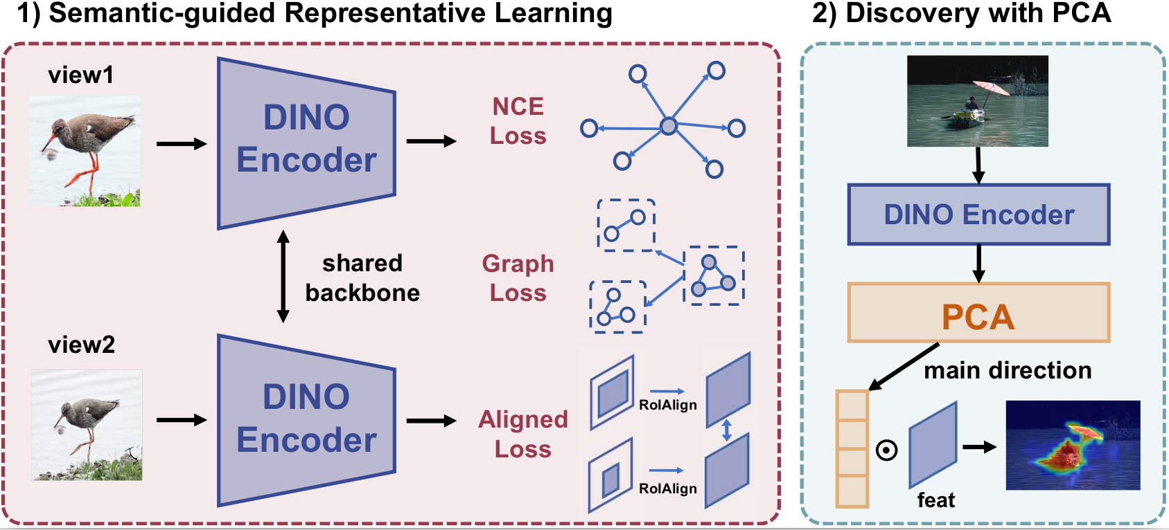 Overview of the algorithm