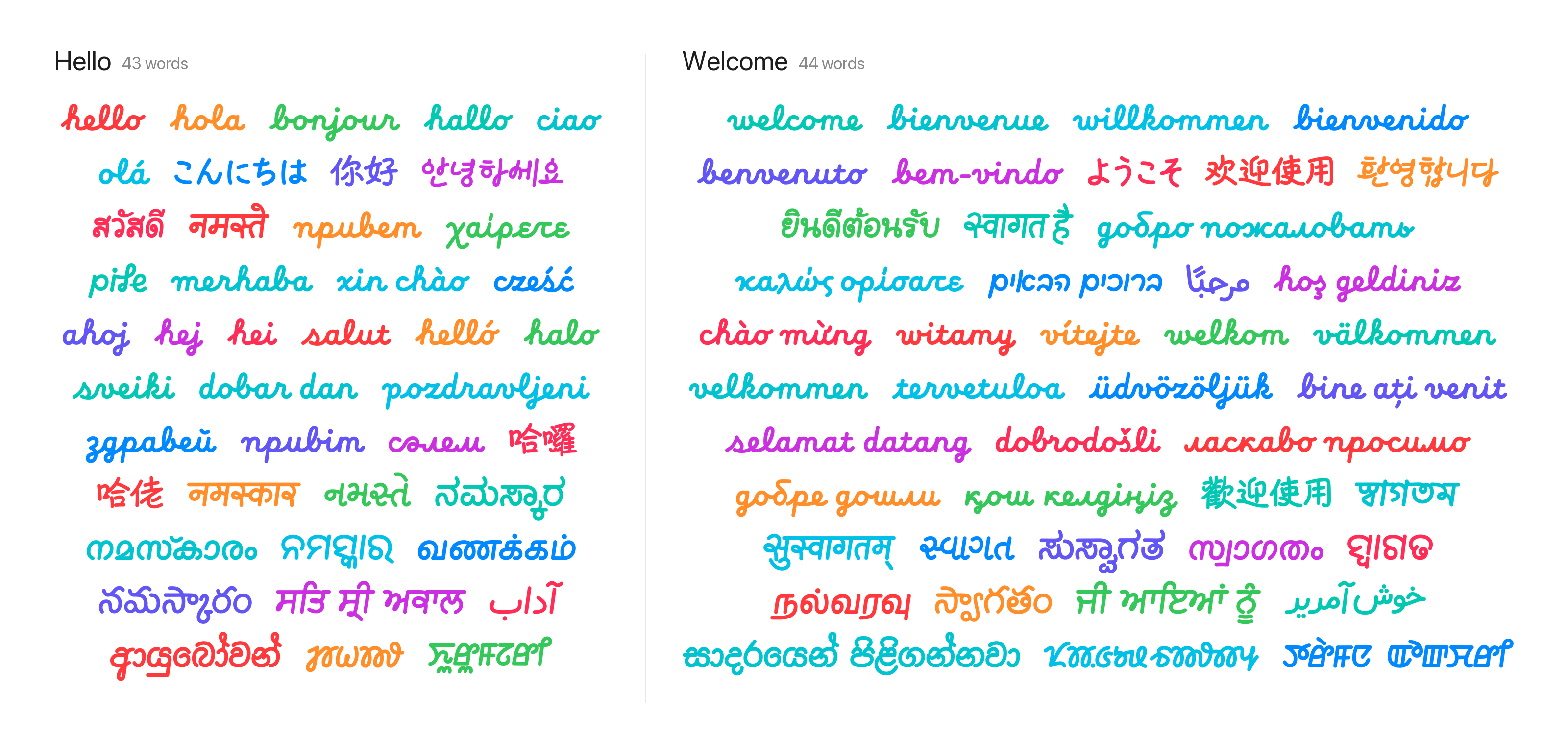 Hello and welcome in 21 scripts