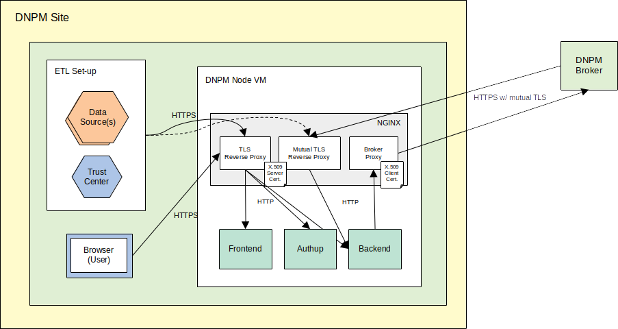 System Overview