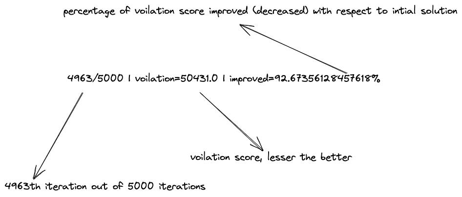 log-line-breakdown