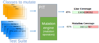 PIT inputs and outputs