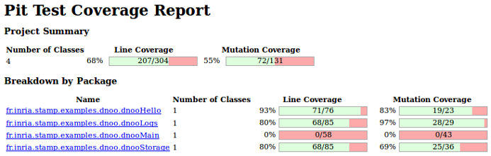 PIT summary