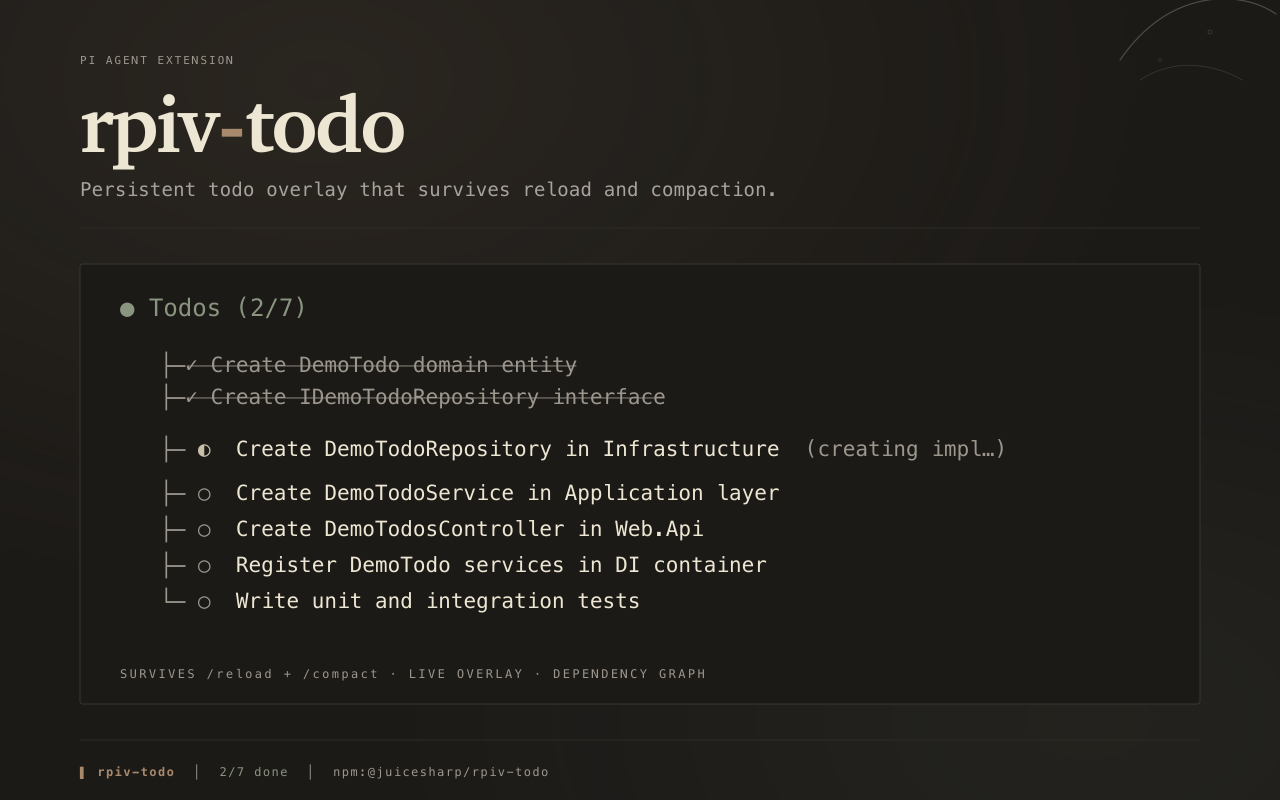 pi-todo — a persistent todo overlay for Pi Agent, showing a task panel with completed, in-progress, and pending rows