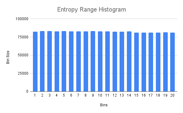 histogram of entropy range