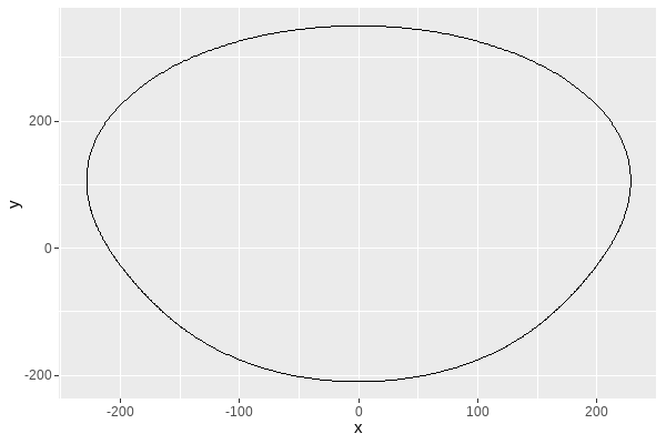 egg shaped line draw on a chart background