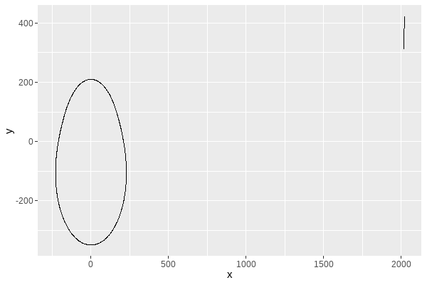 egg plot and line chart plotted on same area with different scales