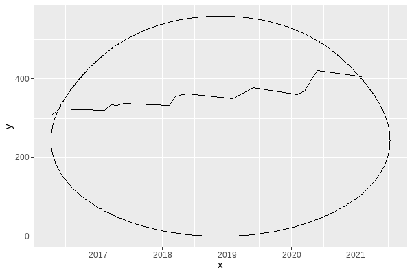 egg plot and line chart plotted on same area with same scales