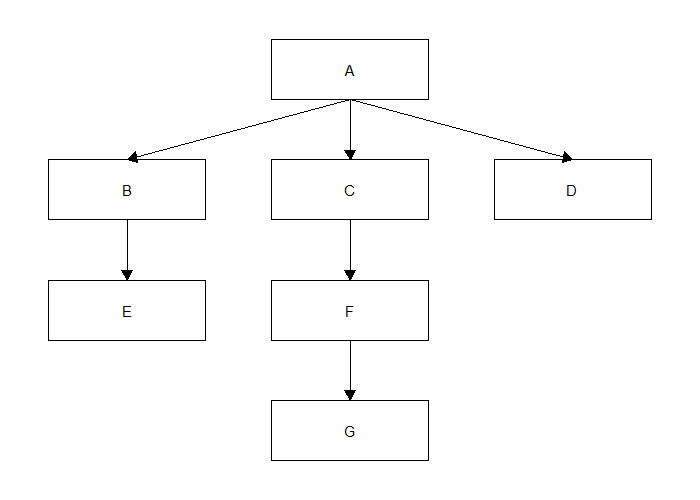 a simple flwochart diagram