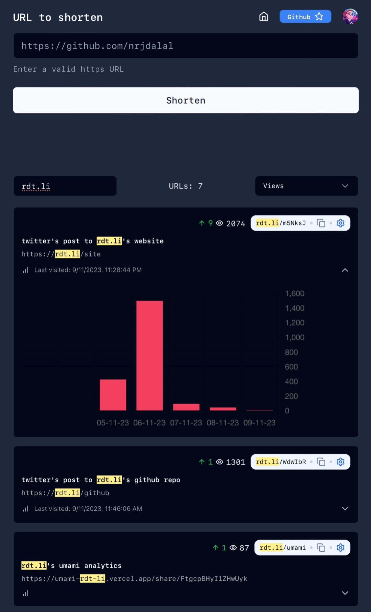 rdt.li dashboard example