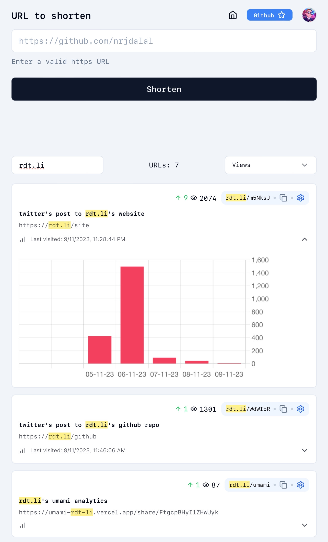 rdt.li dashboard example