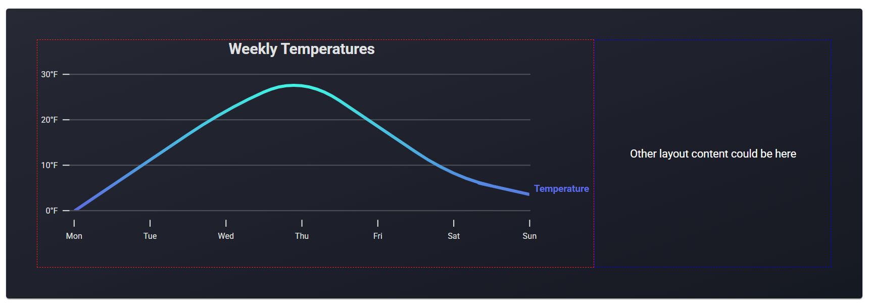Animated Responsive Temperatures Graph