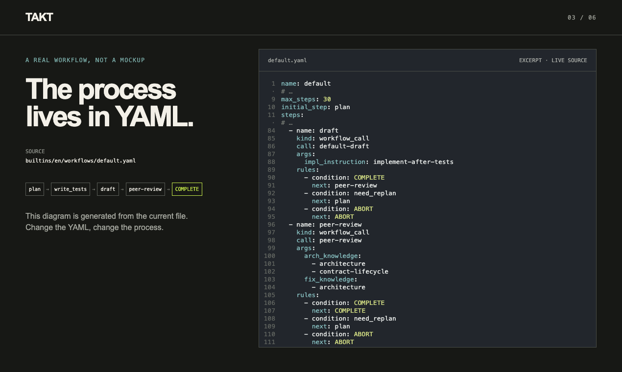 TAKT YAML workflow definition