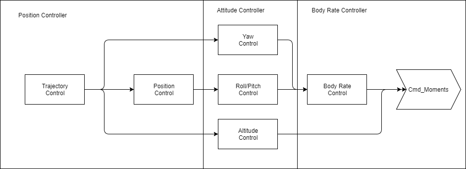 Image of ControlStructure