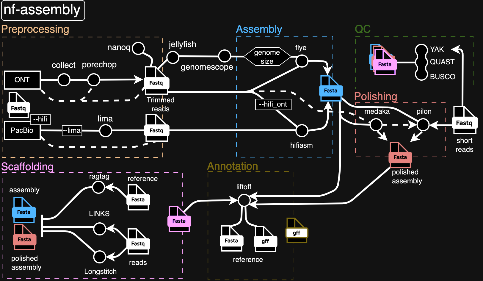 Tubemap