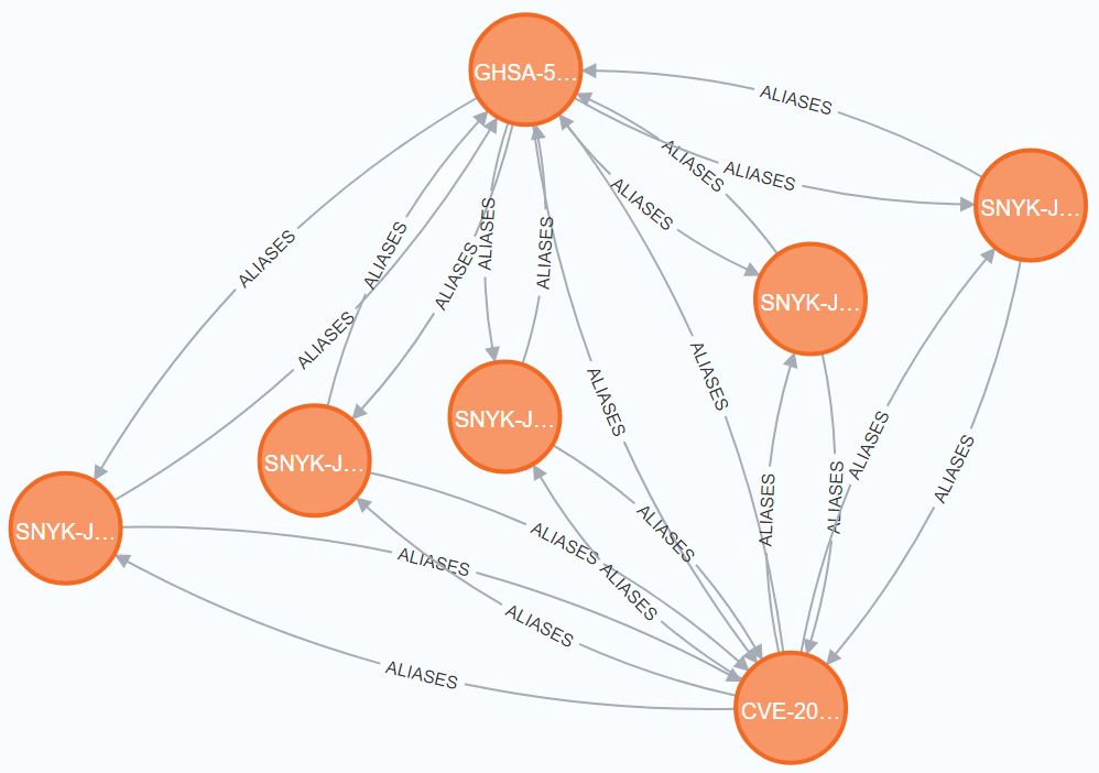 Aliases of CVE-2021-21290