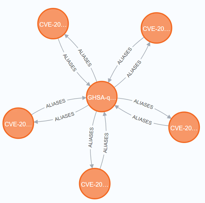 Aliases of GHSA-qcvw-h34v-c7r9