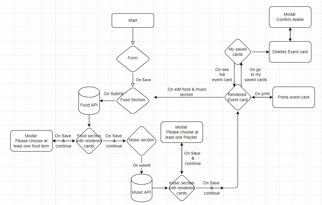 Block diagram