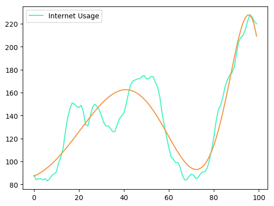 Graph_2