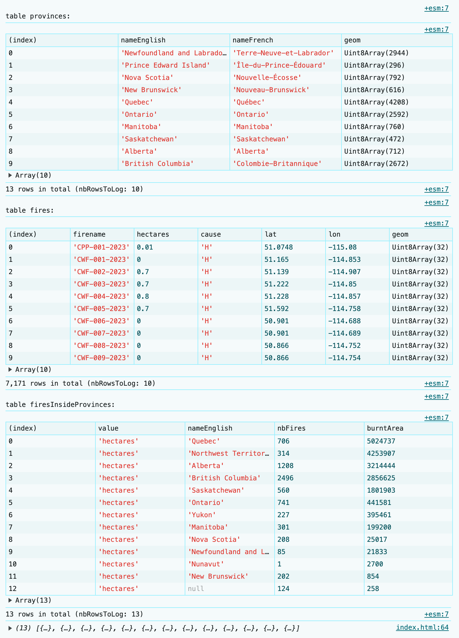 The console tab in Google Chrome showing the result of simple-data-analysis computations.