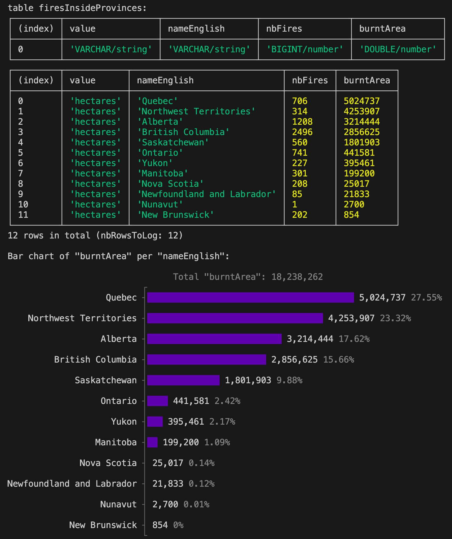 The console tab in VS Code showing the result of simple-data-analysis computations.