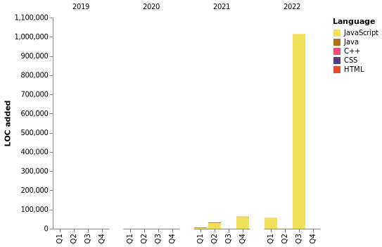 Chart not found