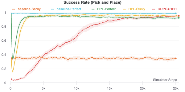 PickPlace