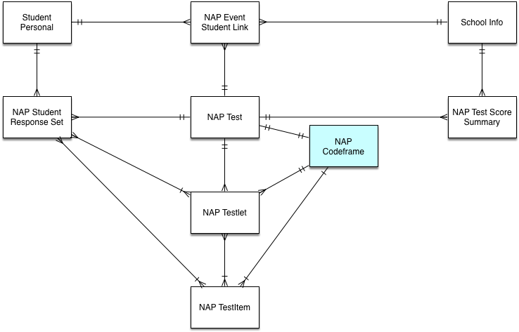 E-R diagram