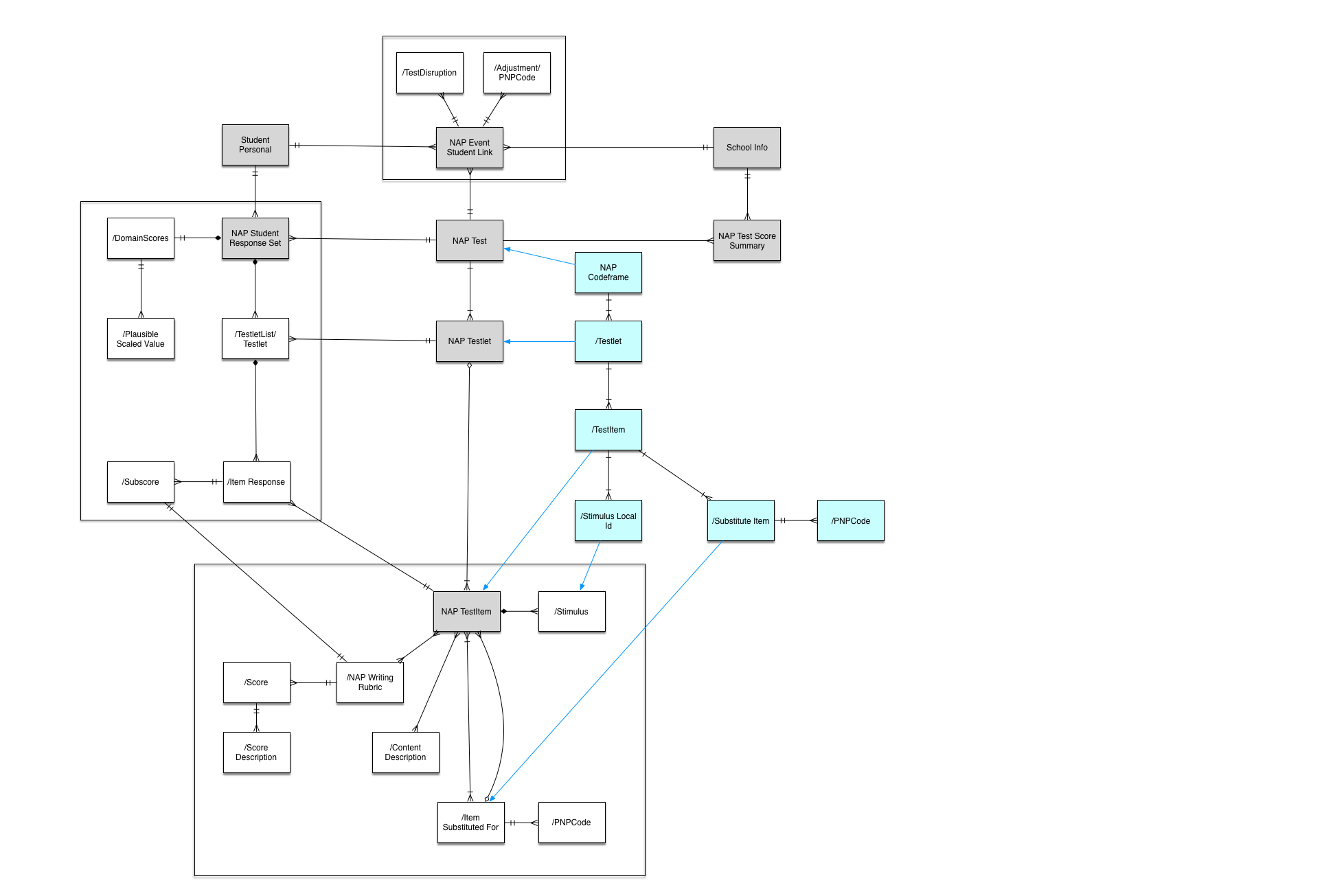 E-R diagram