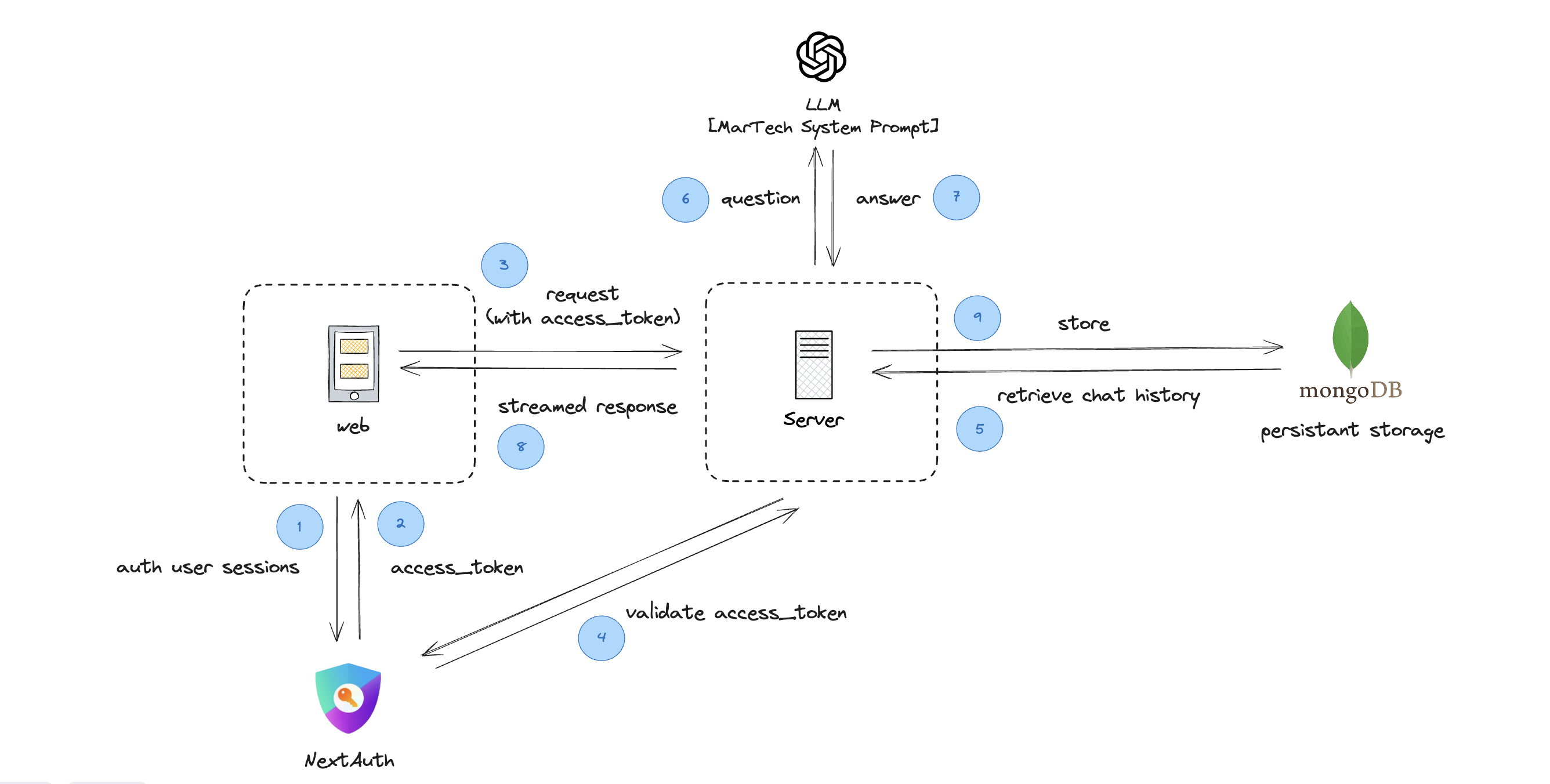 architecture diagram