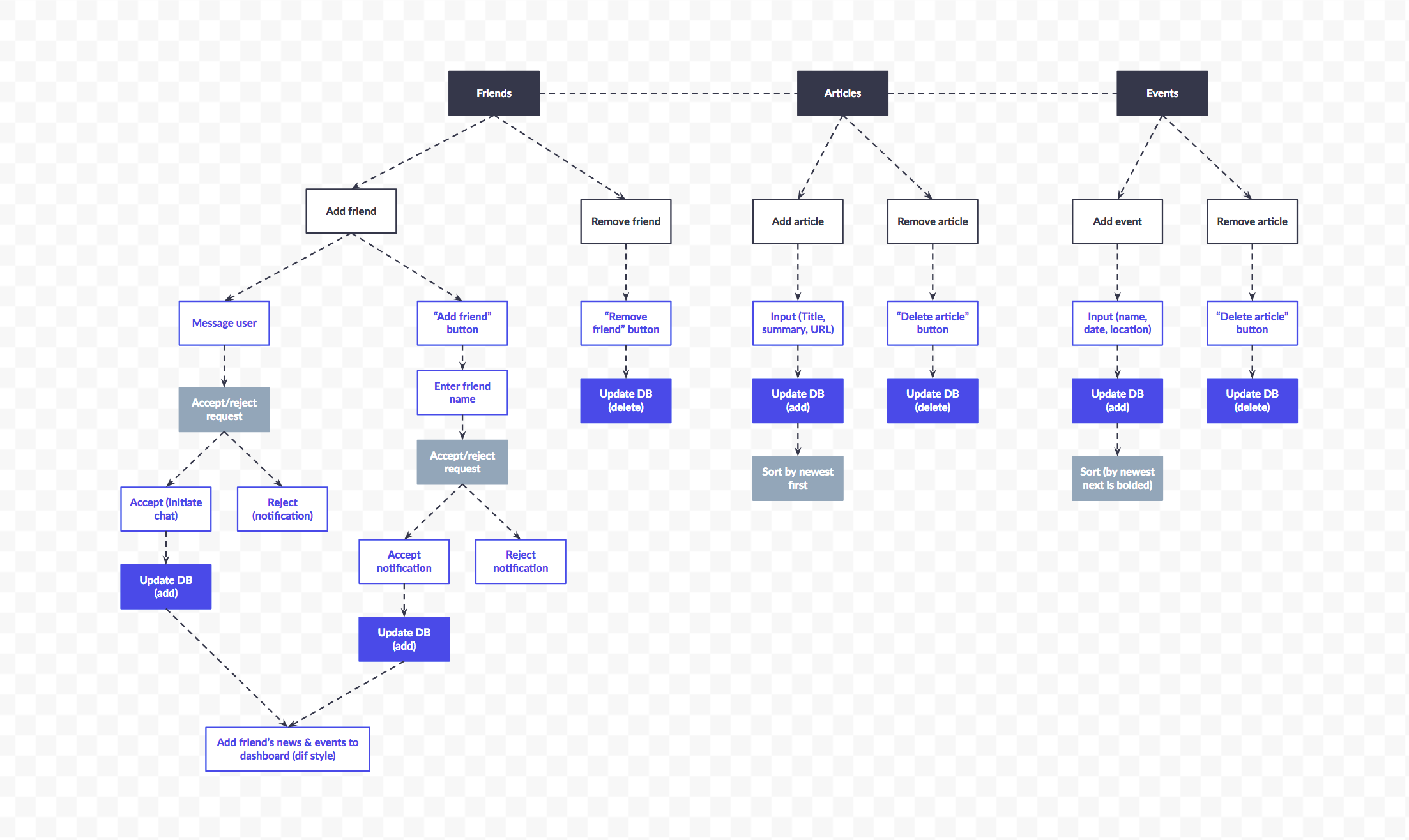 nutshell features