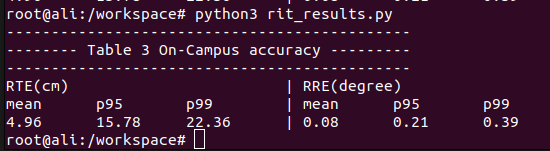 rit results