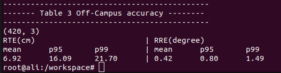 usc results