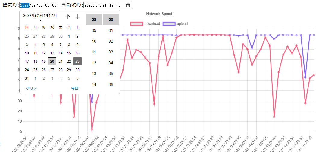 speedtest