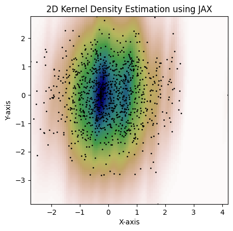 2D Bandwidth Matrix