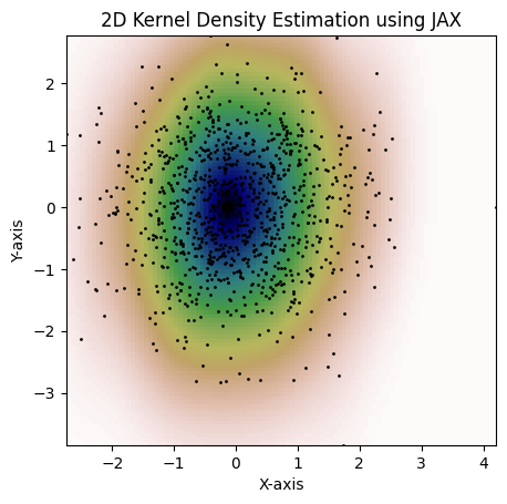 Covariance Matrix