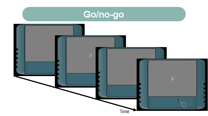 Go/no-go task